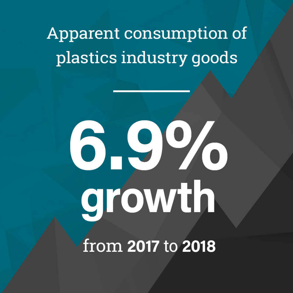 Apparent consumption of plastics industry goods - 6.9% growth from 2017 to 2018