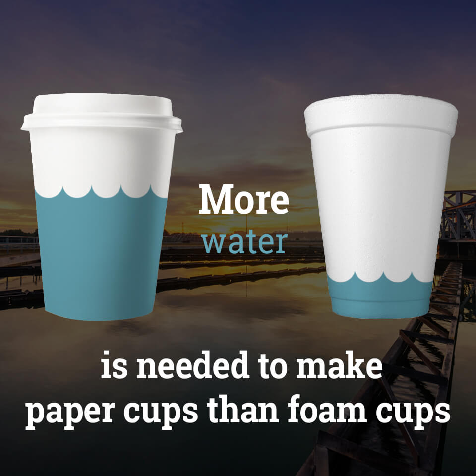 graphic showing that more water is needed to make paper cups than foam cups