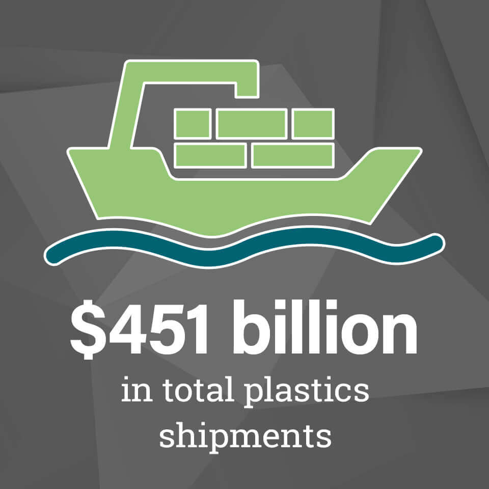 $451 billion in total plastics shipments