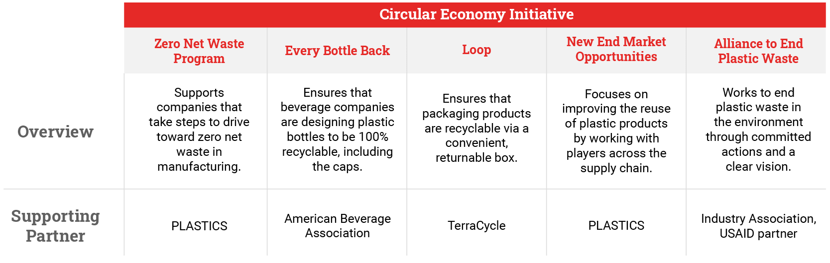 Recycling Myth v. Fact