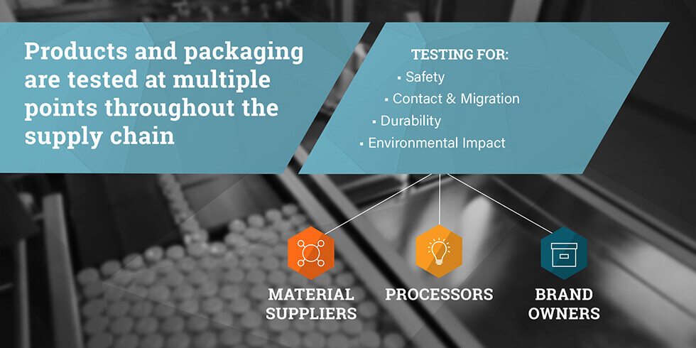 Plastic products and packaging are tested at multiple points throughout the supply chain