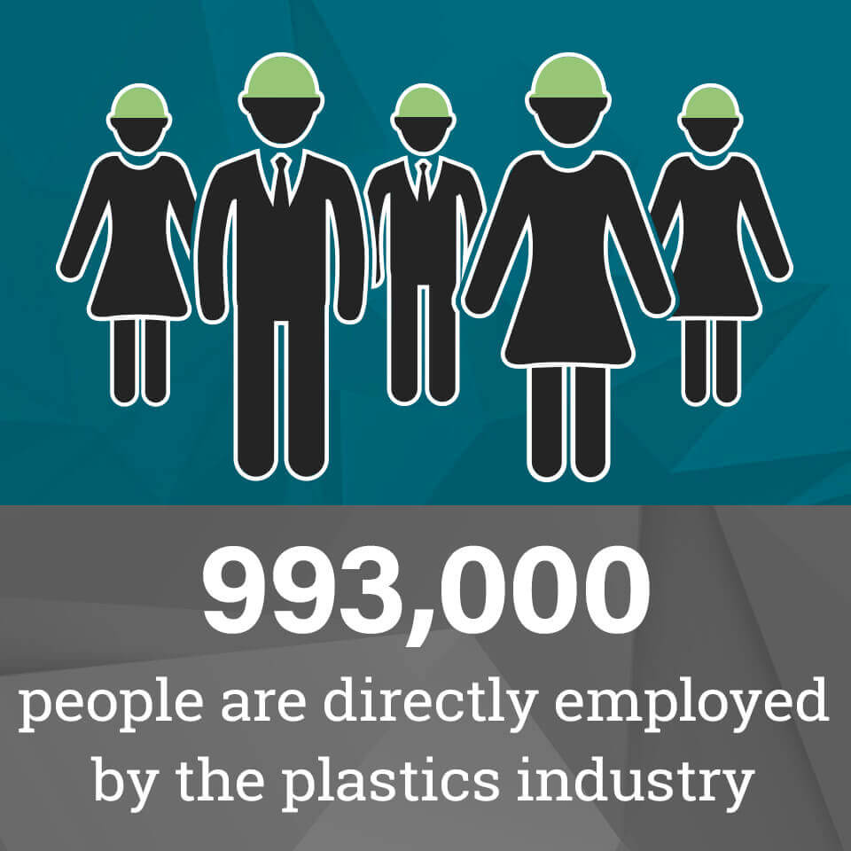 993,000 people are directly employed by the plastics industry