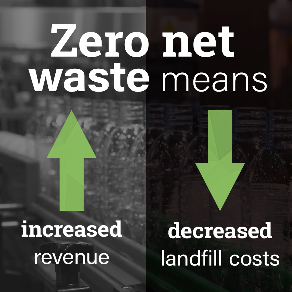 Zero net waste means increased revenue and decreased landfill costs